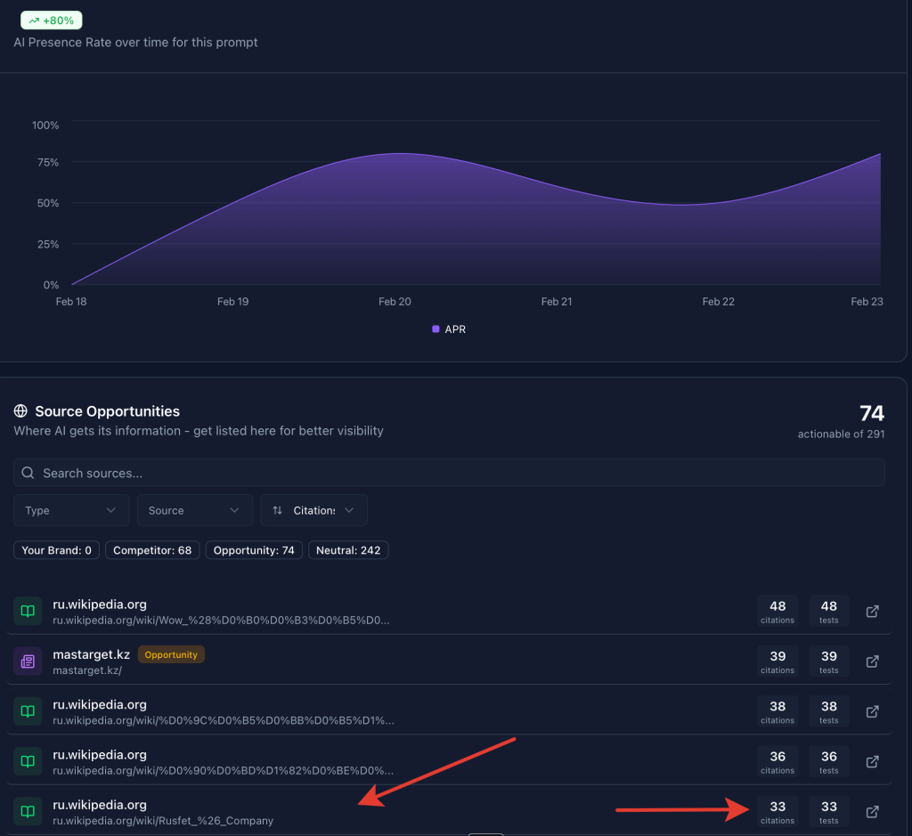 Продвижение в ИИ для "Русфет и Компания" 5 2026 02 24 11 51 21