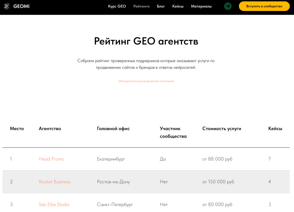 Мы на 11 месте в рейтинге AEO и LEO агентств: что это означает для вашего бизнеса в 2026 году 2 2026 03 03 13 02 41